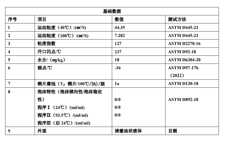 绦克申HYL107多粘度低凝抗磨液压油