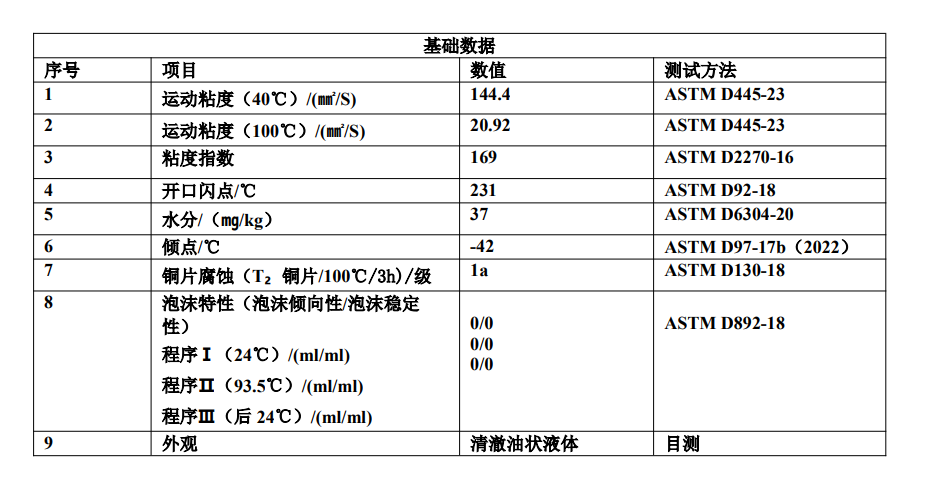 绦克申YGL170多粘度合成工业齿轮油