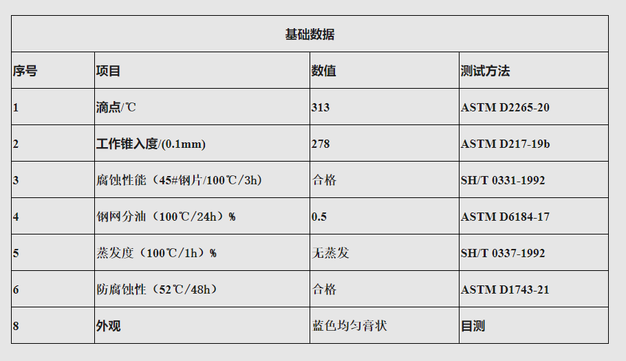 绦克申YGR300多功能复合锂基润滑脂